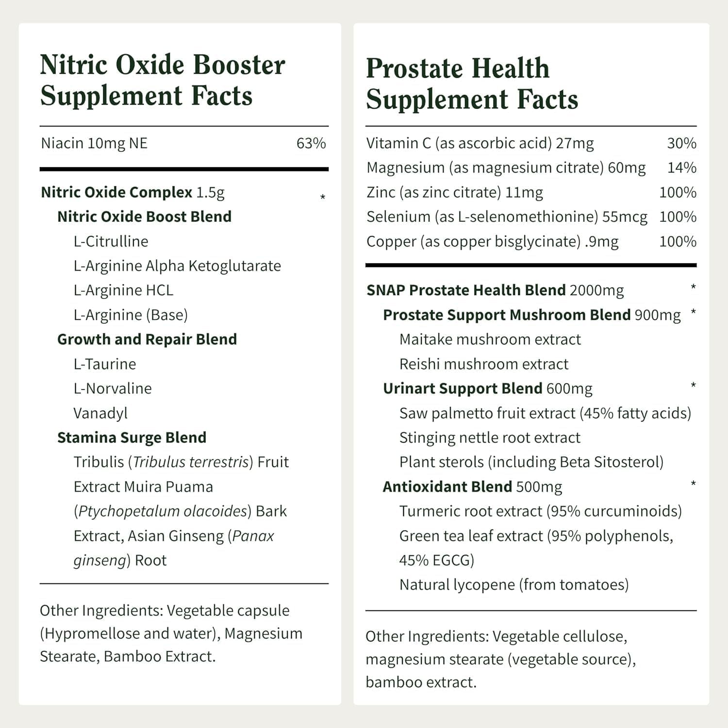 Prostate Health & Nitric Oxide Supplement Bundle for Men